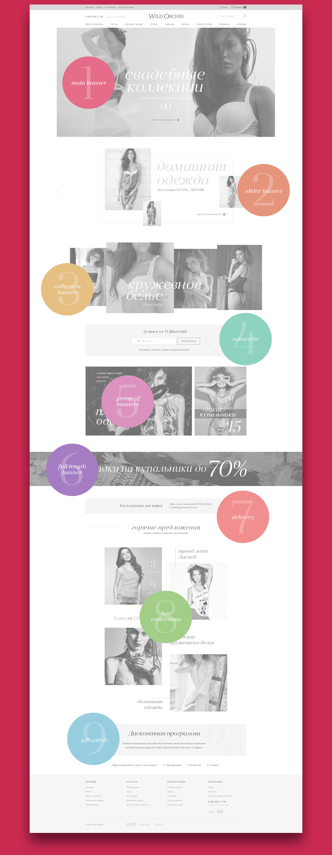 Схема блоков главной страницы интернет-магазина женского белья